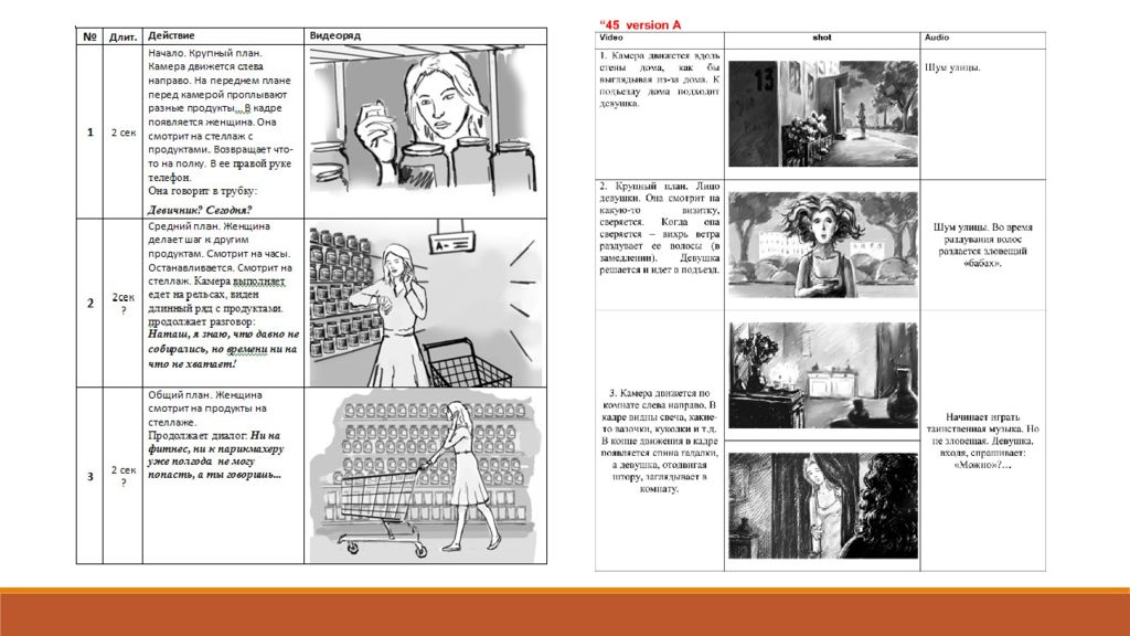 Содержание и структура сценарного плана видеофильма