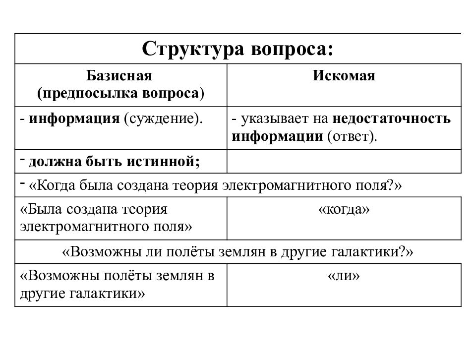 Структура ответа на вопрос. Структура вопроса в логике. Логическая структура вопроса в логике. Сущность и логическая структура вопроса. Предпосылки вопроса в логике.