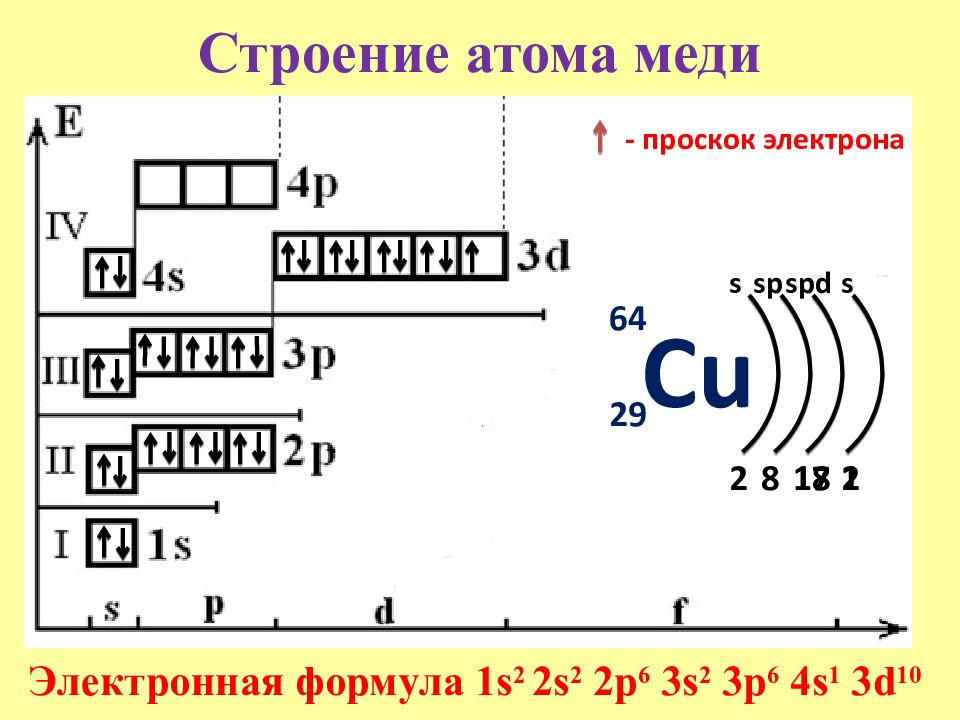 Схема строения иона алюминия 3 это тест