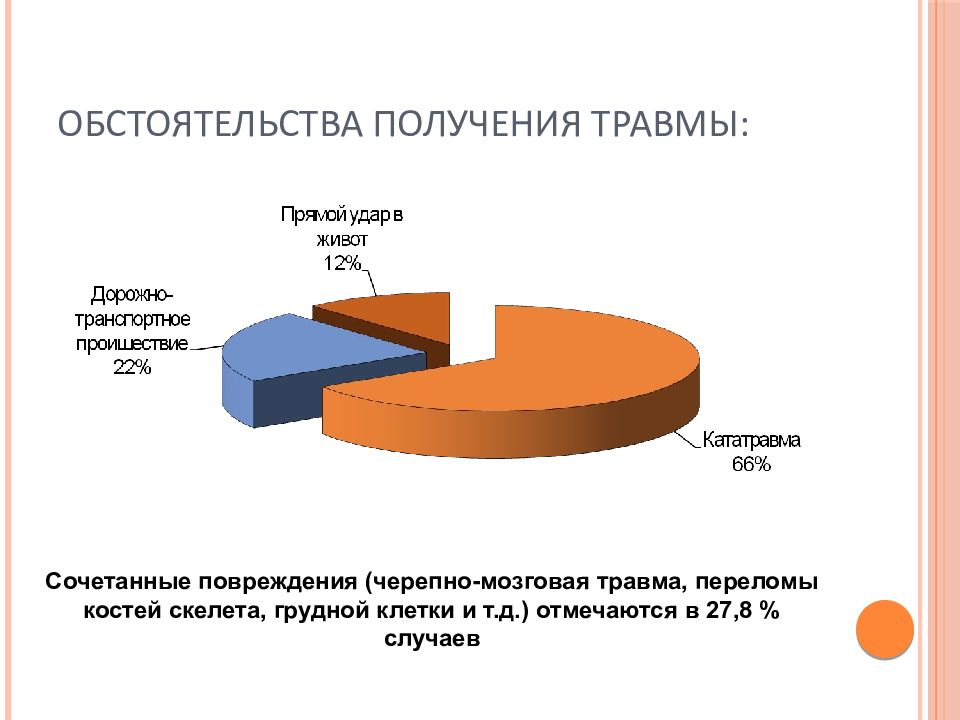 Диаграмма грудной клетки