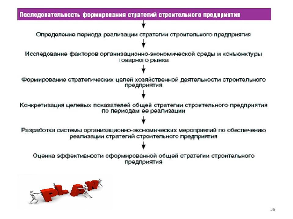 Разработка проекта по формированию стратегии организации