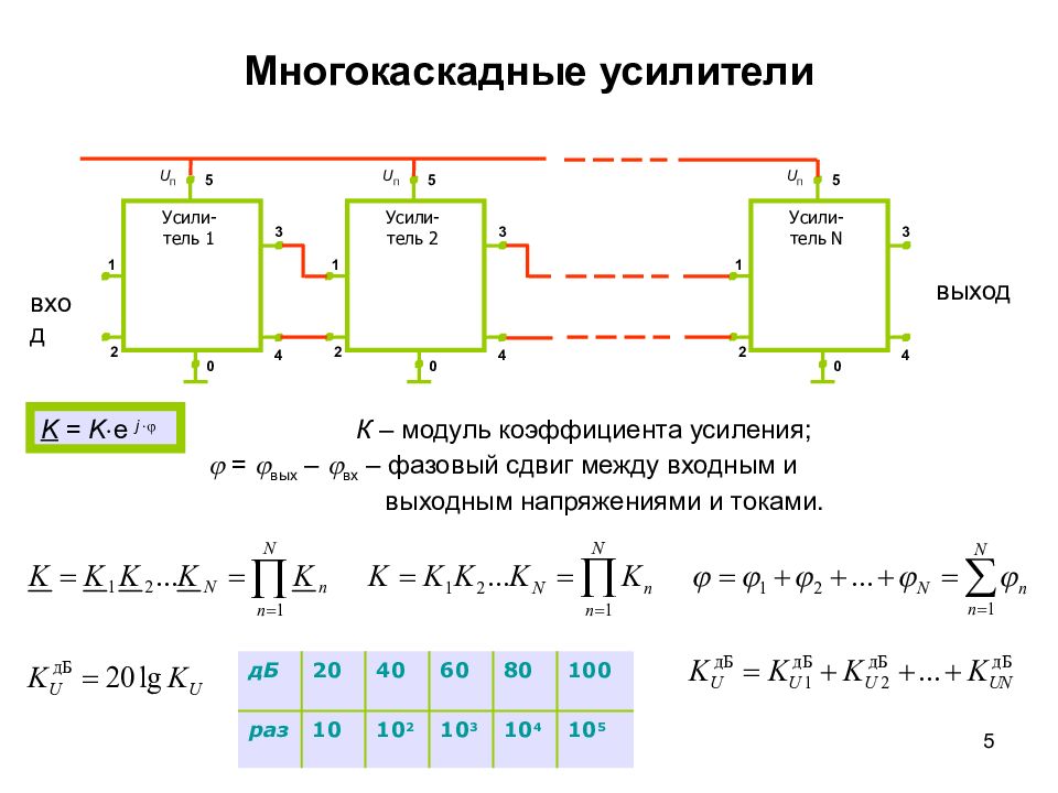 Структурная схема многокаскадного усилителя