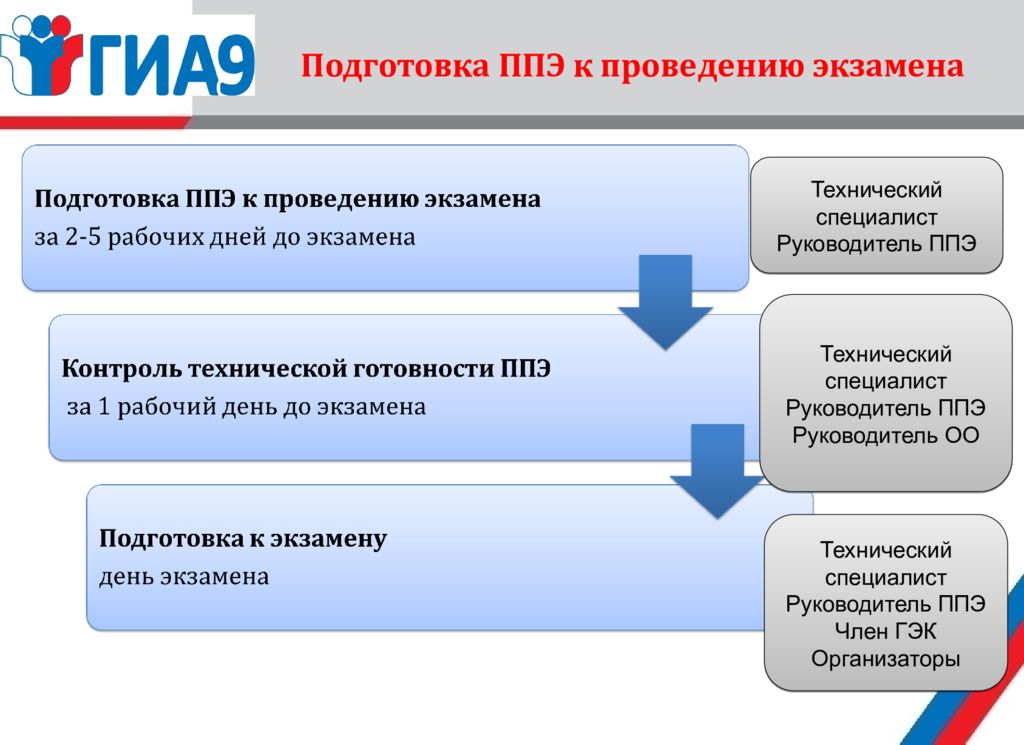 Презентация гиа 9