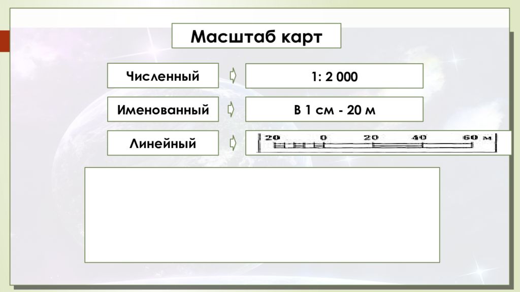 Учимся с полярной звездой 9 класс презентация