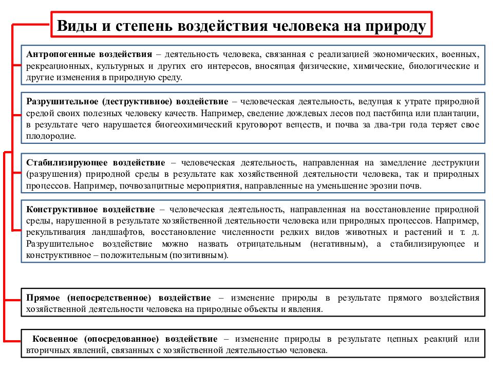 Антропогенное воздействие человека на природу презентация