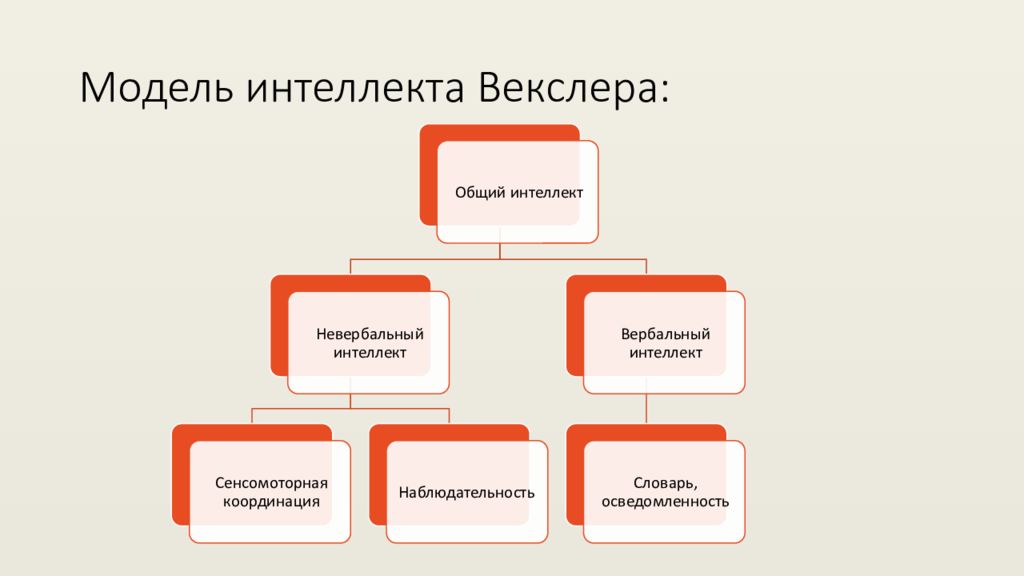 Диагностика интеллекта