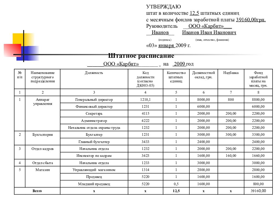 Новый штат сотрудников