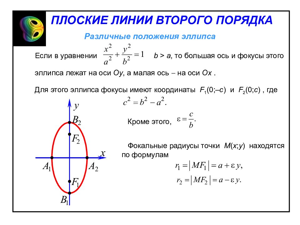 Большая ось. Координаты фокусов эллипса. Оси эллипса. Большая ось эллипса. Радиус эллипса.