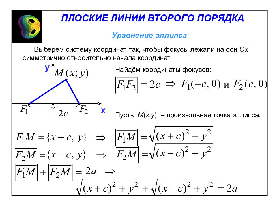 Координаты фокусов. Линии второго порядка эллипс. Эллипс уравнение второго порядка. Найти фокусы линий второго порядка.