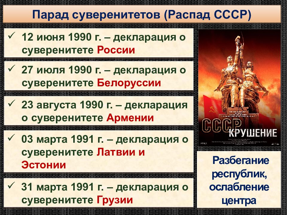 Парад суверенитетов. Парад суверенитетов распад СССР. Суверенитет народа. Парад суверенитетов (1990-1996).