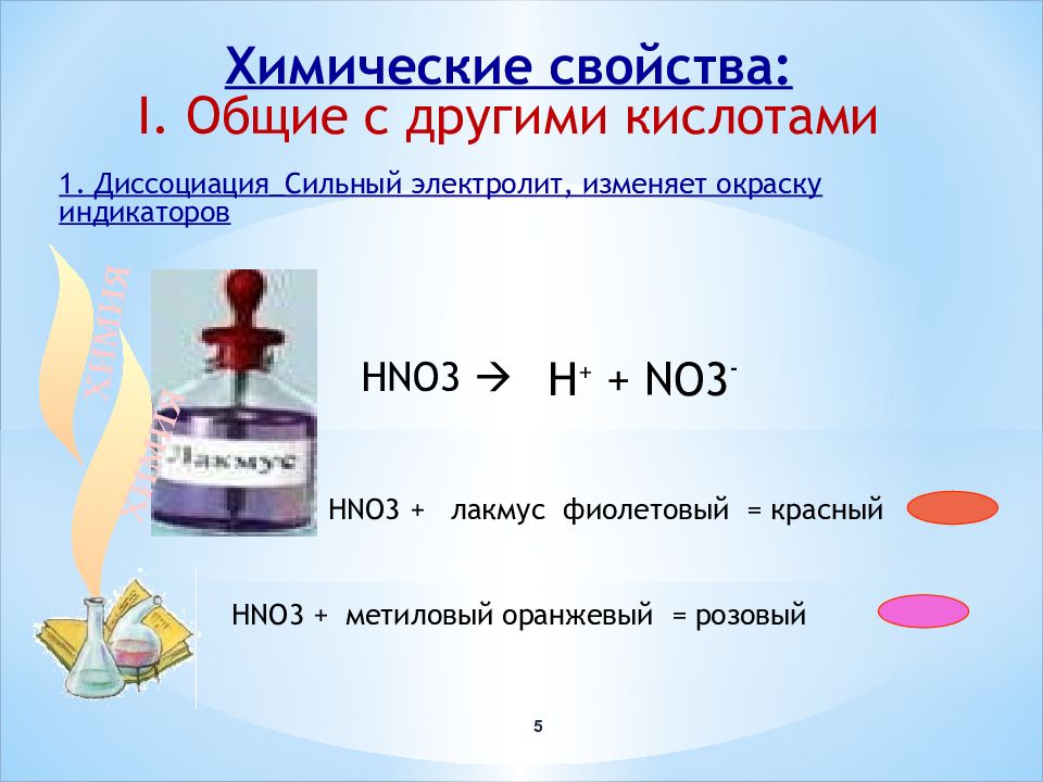 Азотная кислота презентация