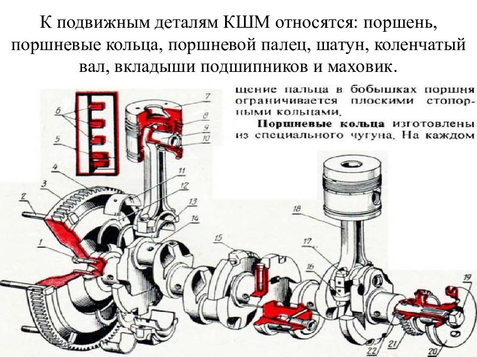 Подвижные детали. Коленчатый вал ГАЗ 53 шатуны поршня схема. КШМ подвижные детали коневал. Подвижные детали КШМ ВАЗ 2107. Подвижные детали Кривошипно-шатунного механизма.