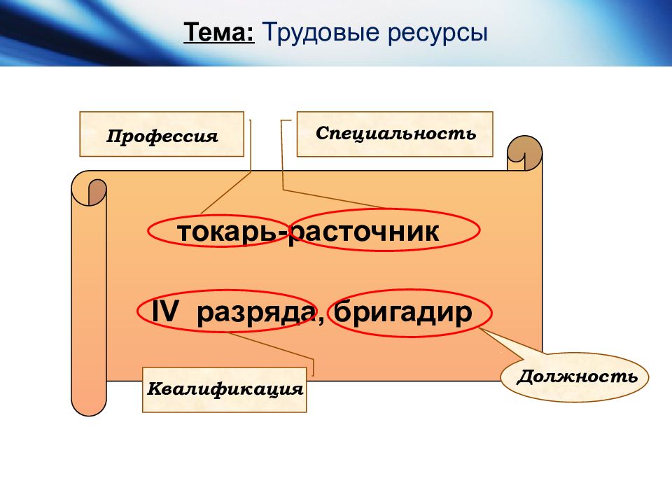 Должностные обязанности бригадира строительной бригады. Бригадир это должность. Бригадир это должность. Должностная инструкция бригадира в строительстве. Должностная инструкция бригадира в строительстве.