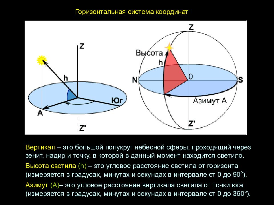 Изменение звездного неба в течение суток презентация