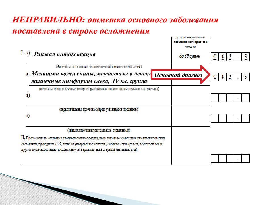 Раковая интоксикация код по мкб. Особенности кодирования декларации. Причина смерти раковая интоксикация мкб 10. Раковая интоксикация кодировка. Раковая интоксикация код.