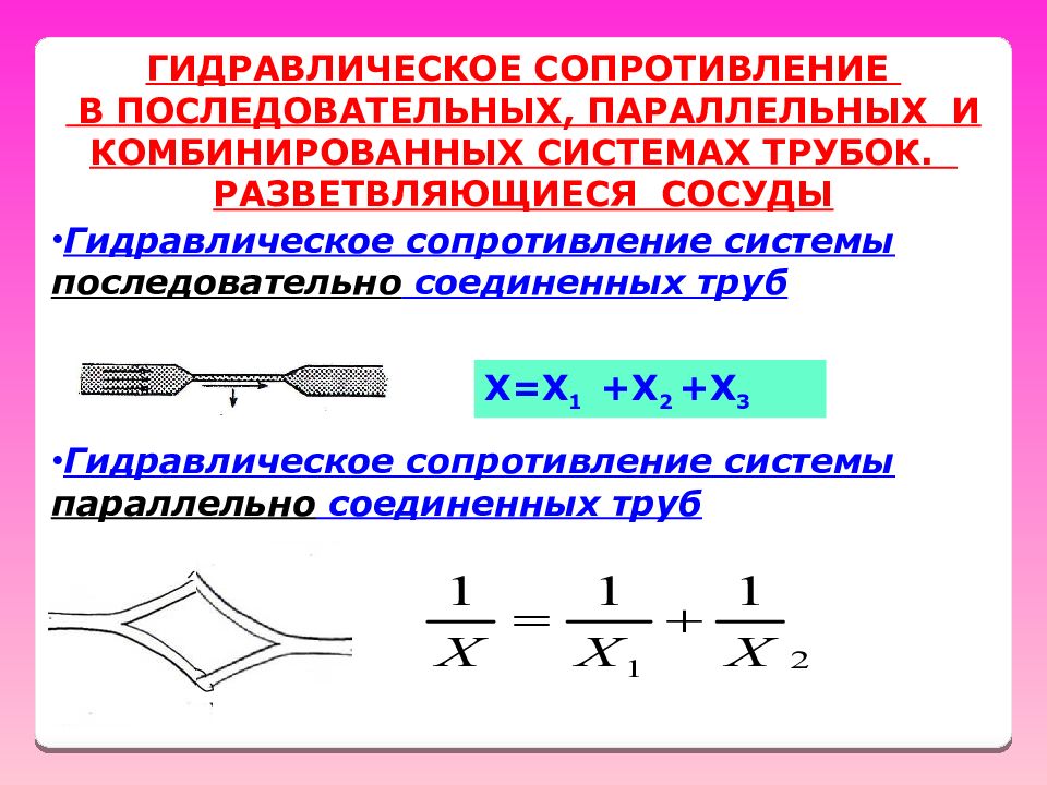 Гидравлическое сопротивление это