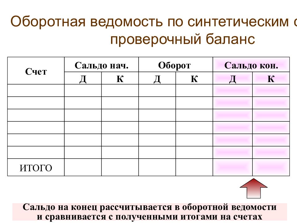 Оборотная ведомость по синтетическим счетам. Обратная ведомость егов.