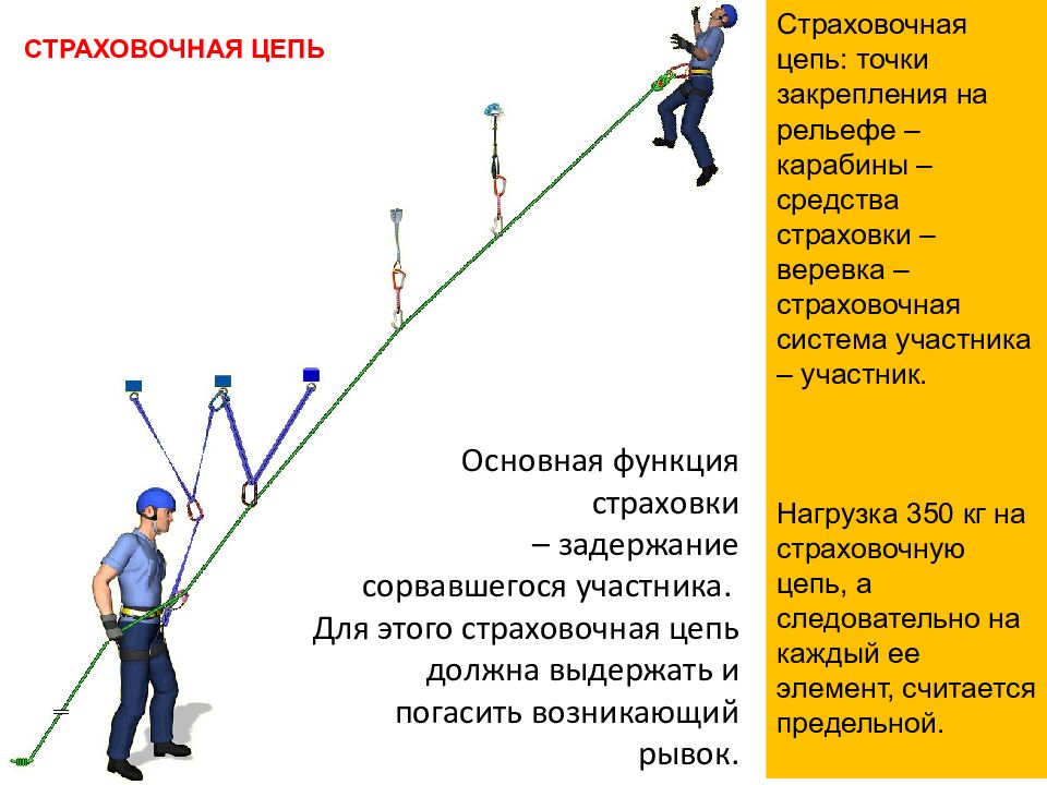 Туристическая страховка презентация