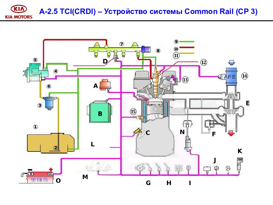 Топливная система дизельного двигателя common rail схема устройства