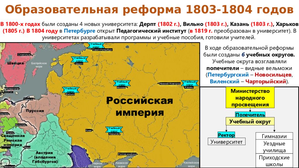 Образовательные округи. Учебные округа Российской империи карта. Округа Российской империи. Внешняя политика России в 1801-1811 гг. 6 Округов при Александре 1.