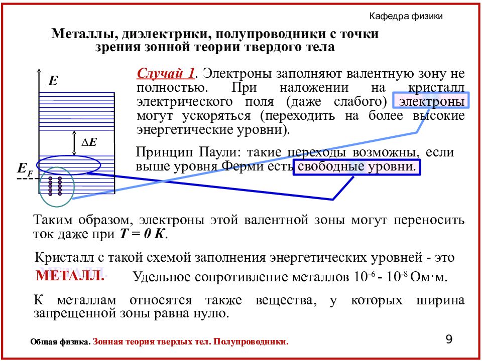 Чем различаются зонные схемы металлов полупроводников и диэлектриков