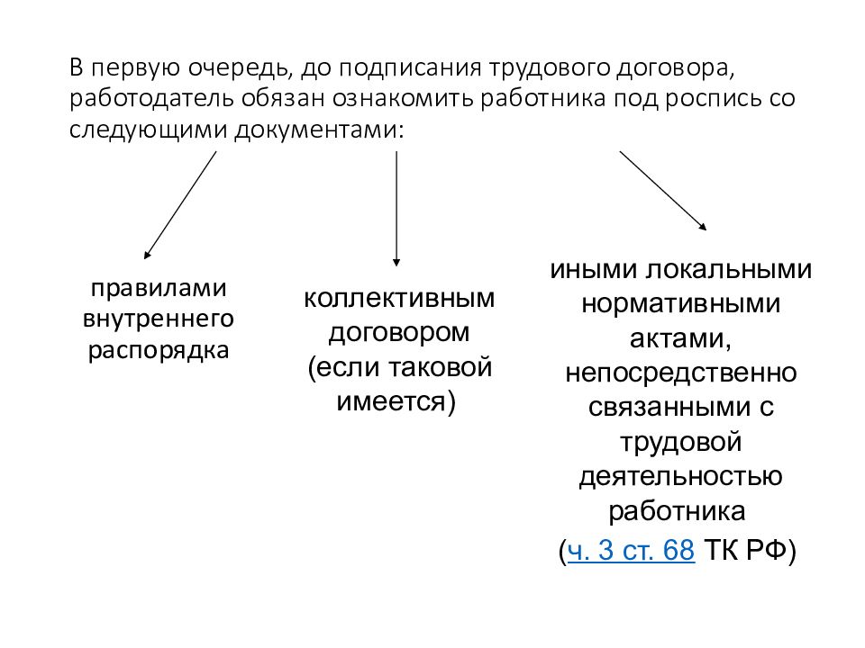 Лист ознакомления с лна до подписания трудового договора образец