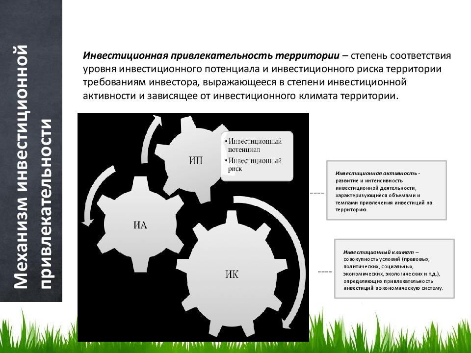 Карта инвестиционной привлекательности россии