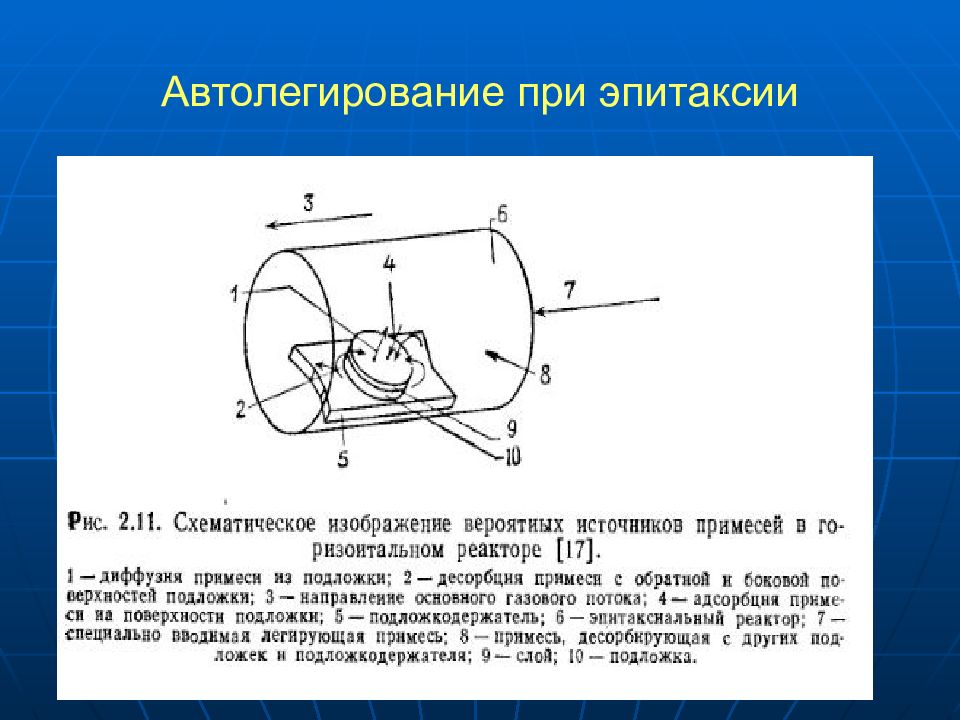 Автолегирование при эпитаксии