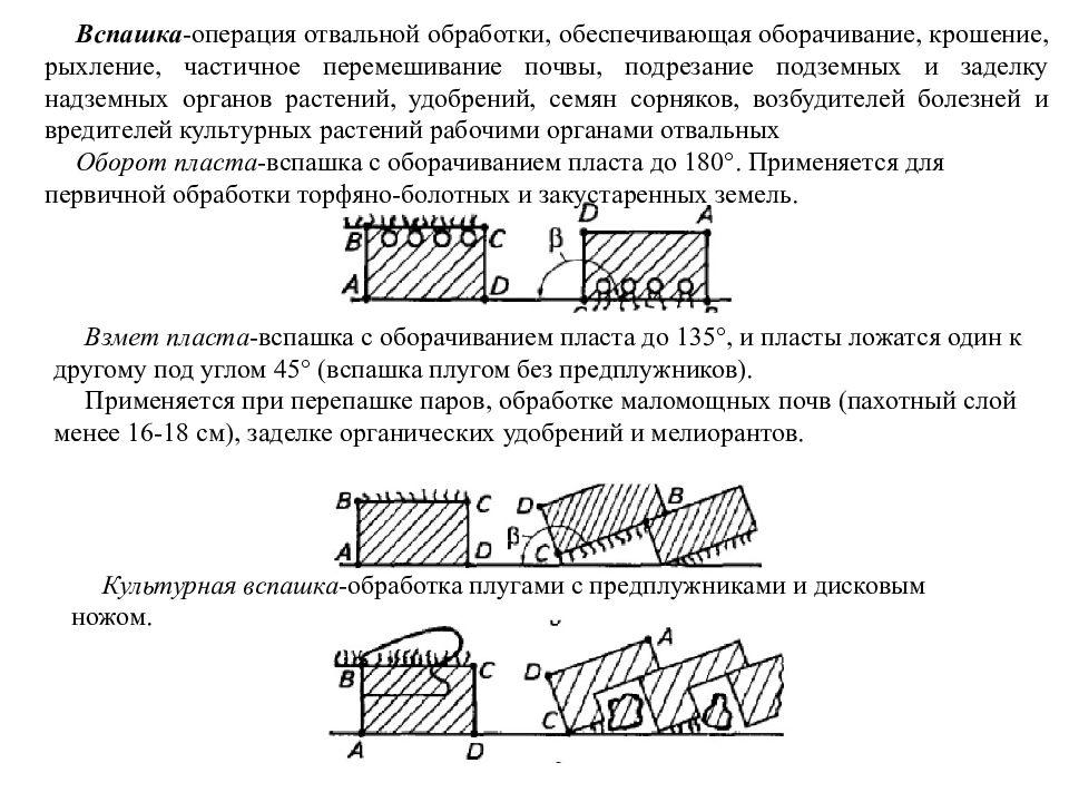 Способы вспашки