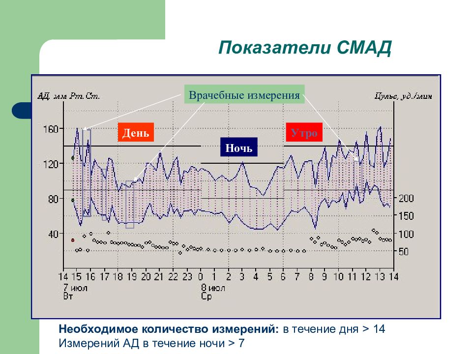 Можно суточный мониторинг. Суточный мониторинг артериального давления. Суточное мониторирование ад СМАД. Суточные мониторы артериального давления. СМАД методика проведения.