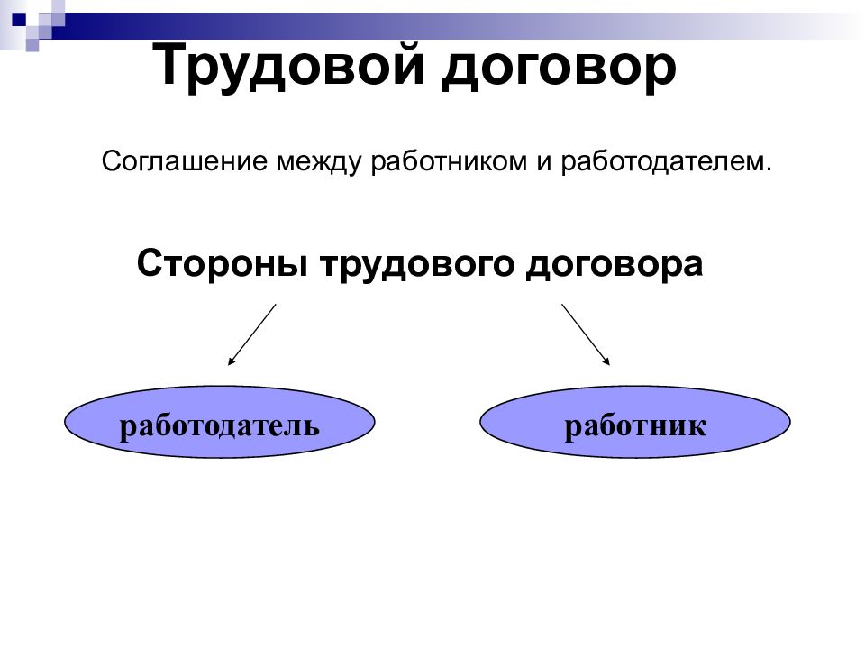 Презентация про трудовой договор