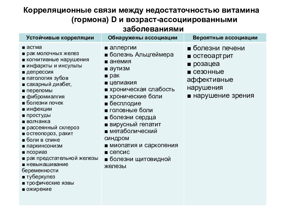 Возраст ассоциированные заболевания презентация