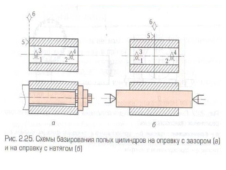 Расчет погрешности базирования и выбор рациональных схем базирования