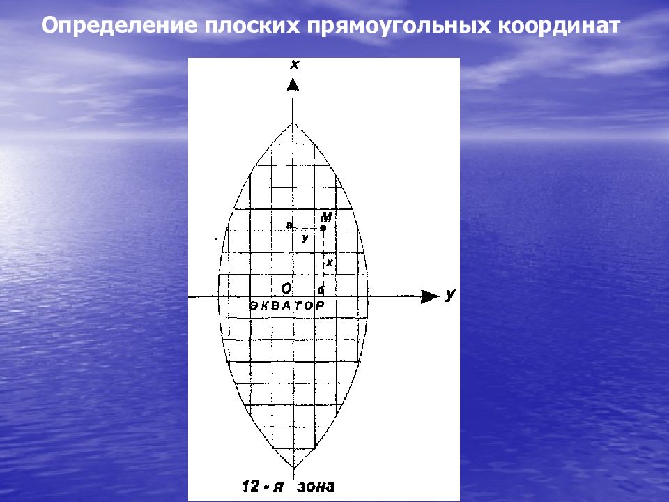 Вычисления прямоугольных координат. Плоские координаты. Система плоских прямоугольных координат. Координатные зоны. Система плоских прямоугольных координат на карте.