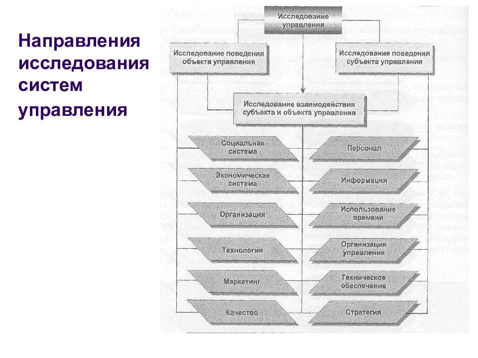 Исследования управления. Классификация исследований систем управления. Направление на исследование. Схему направлений и подсистем управления. Исследование организационных систем управления.