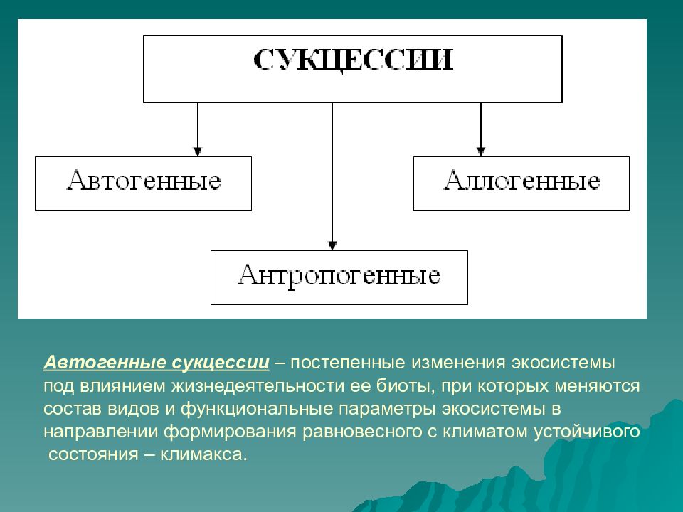 Антропогенные сукцессии презентация 10 класс