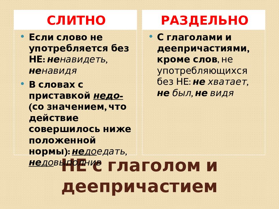 Правописание не с деепричастиями 7 класс