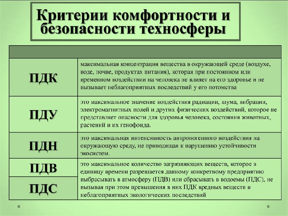 12 критерий. Критерии безопасности. Критерии безопасно и техносферы.