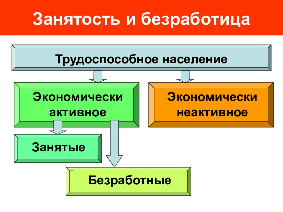 Схема занятость и безработица