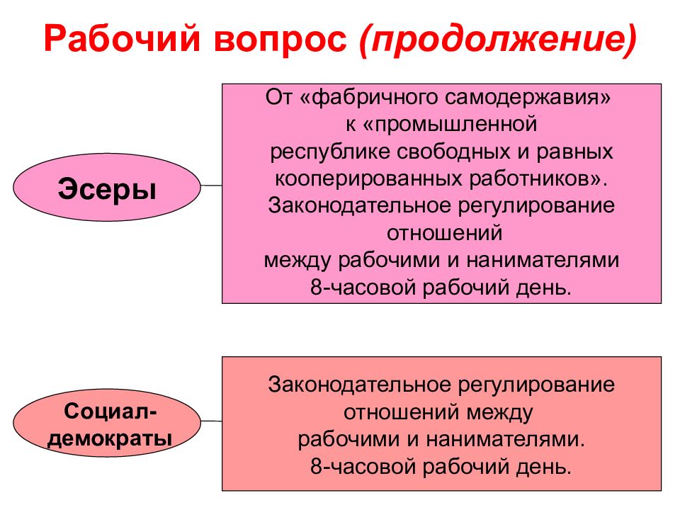 Партийная система рф презентация