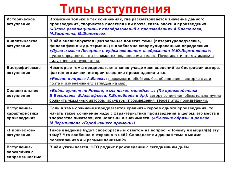 Сочинение егэ русский презентация