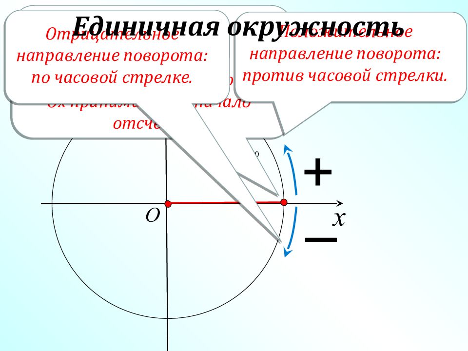 Поворот 10. Угол поворота радианная мера угла. Радианная мера угла Савченко. Математика угол поворота. Поворот угла 10 класс.