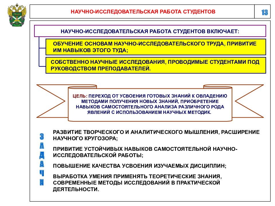 Презентация научного исследования