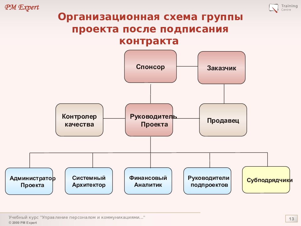 Что делает администратор: найдено 76 изображений