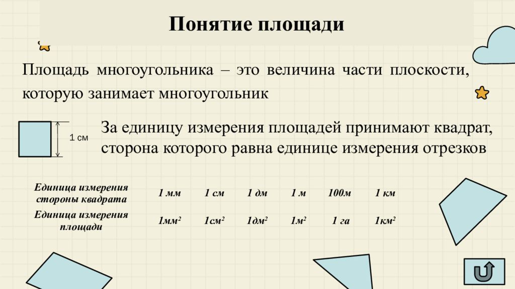 Таблица 5 площади фигур