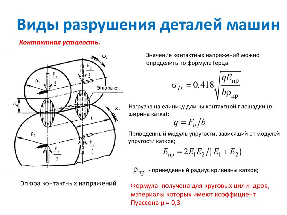 Формула детали. Формула Герца для контактных напряжений. Формула Герца детали машин. Классификация напряжений детали машин. Виды разрушения деталей машин.