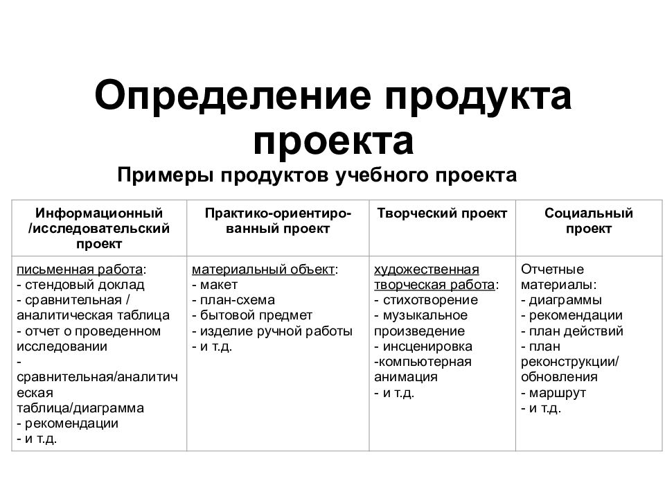 Как сформулировать продукт проекта