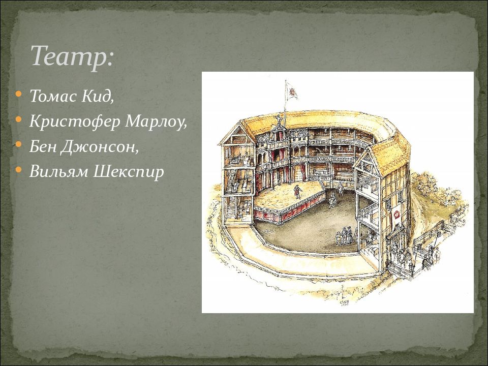 Периоды шекспира. Театр Глобус Шекспира 16 век. Театр Глобус Шекспира. Театр Глобус Шекспира 1599. Театр Глобус во времена Шекспира.