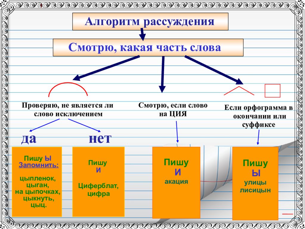 Словосочетание душистая. Словосочетание душистая. Синтаксический разбор предложения душистые ягоды краснеют. Словосочетание душистая. Словосочетание душистая.