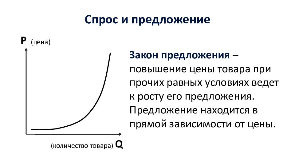 Повышайте предложение. Спрос находится в прямой зависимости от цены товара. Предложение находится в прямой зависимости от цены. Предложение находится в прямой зависимости от цены примеры. При прочих равных условиях увеличение спроса.